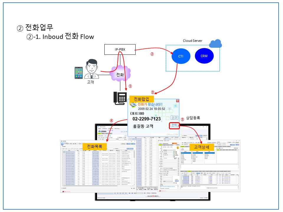 Crm4manual